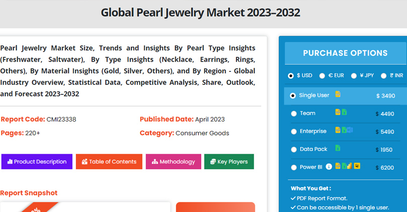 Understanding Pearl Market Trends and Pricing